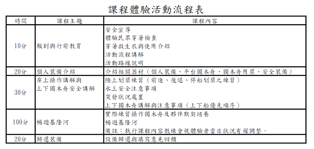 課程體驗活動流程